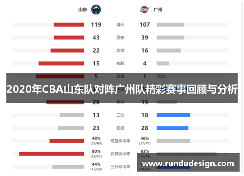 2020年CBA山东队对阵广州队精彩赛事回顾与分析